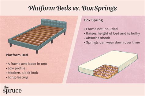 metal platform bed frame vs box spring|platform beds without box springs.